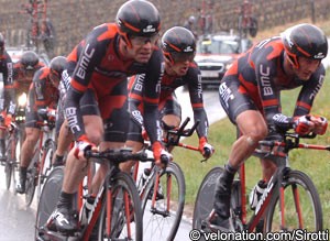 BMC Racing Team