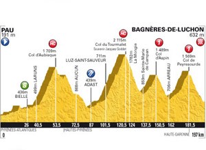 Tour de France 2012 stage 16